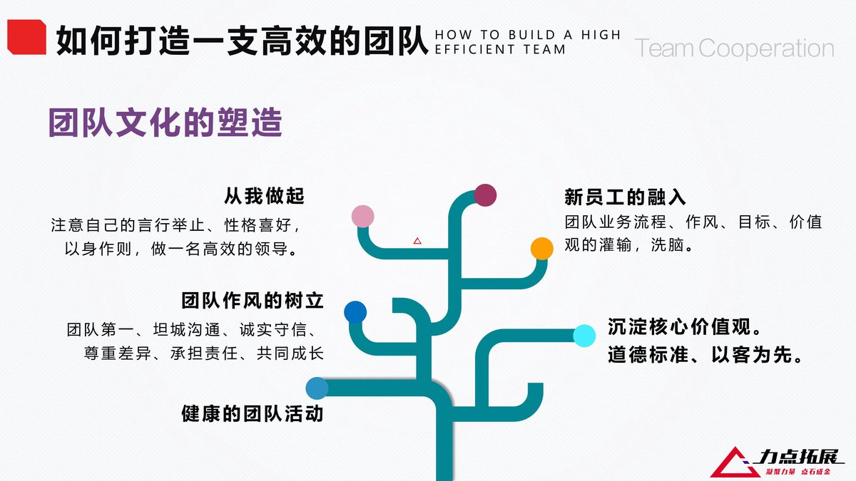制定篮球交流计划以促进个人技能发展的方法_1